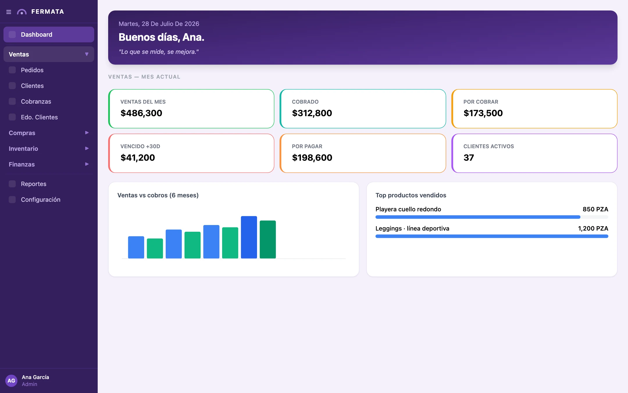 Dashboard de Fermata ERP con ventas, cobranza e inventario